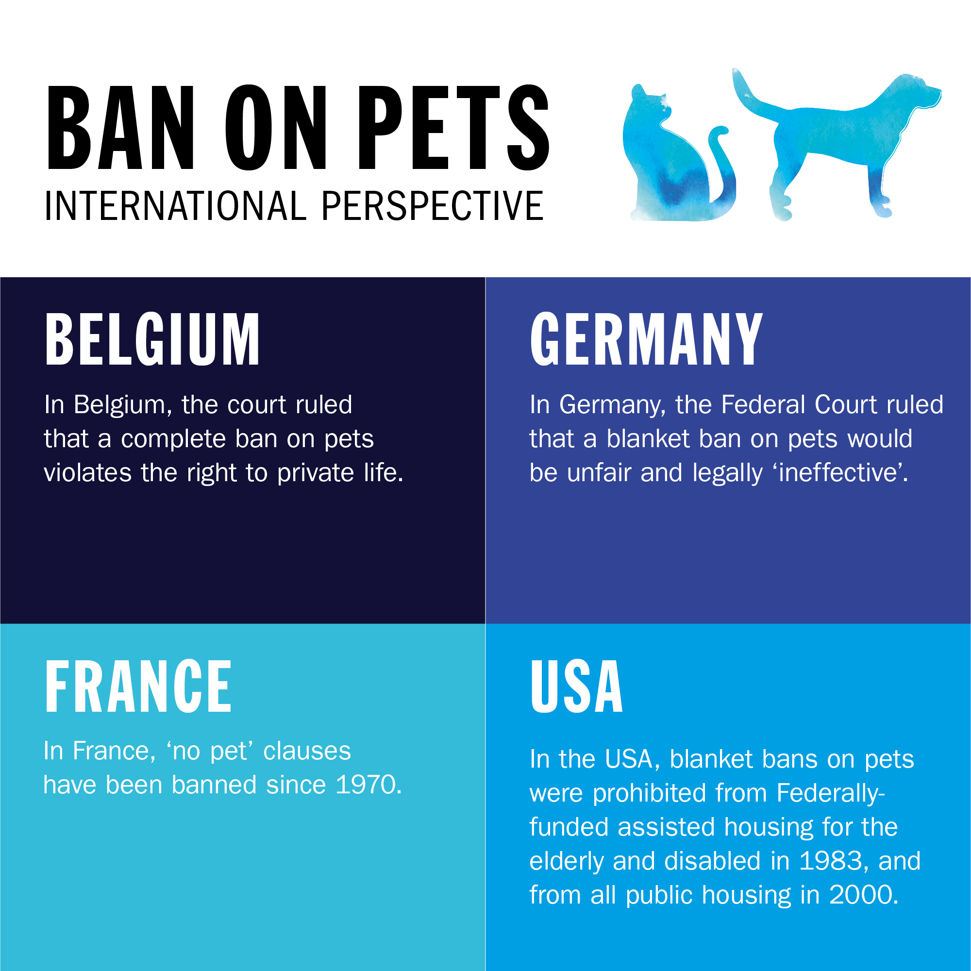 Ban on pets international perspective infographic