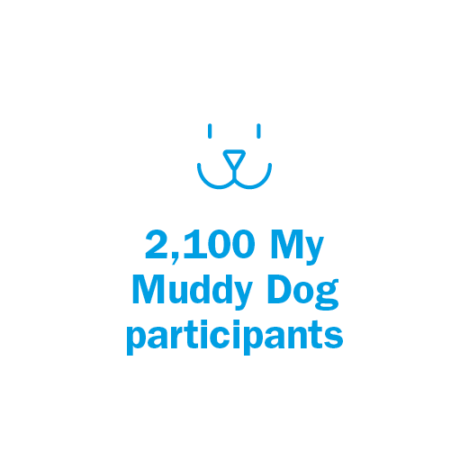 2,100 My Muddy Dog participants